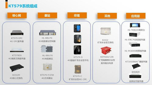 礦用無線通信MA認(rèn)證價(jià)格解析 監(jiān)控主機(jī)關(guān)鍵環(huán)節(jié)